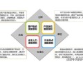 房产营销费用怎么把控（房产营销费用占比多少合适）