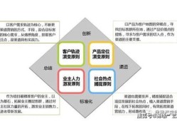 房产营销费用怎么把控（房产营销费用占比多少合适）