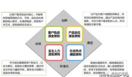 房产营销费用怎么把控（房产营销费用占比多少合适）