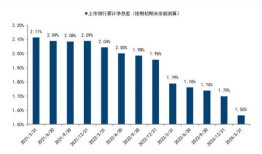 银行怎么把房产变现贷款（银行房屋贷款怎么转按揭）
