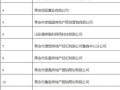 怎么投诉房产经纪员电话（怎样投诉房产经纪）