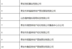 怎么投诉房产经纪员电话（怎样投诉房产经纪）