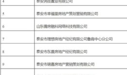 怎么投诉房产经纪员电话（怎样投诉房产经纪）