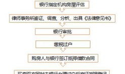 房产姓名变更怎么申请手续（房产姓名变更怎么申请手续流程）