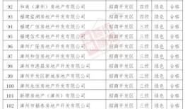 漳州房产产调怎么查（漳州房产查询）