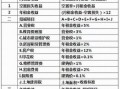 房产未来收益怎么样（房产未来收益怎么样计算）