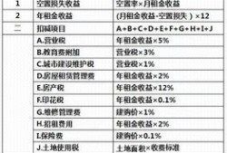 房产未来收益怎么样（房产未来收益怎么样计算）