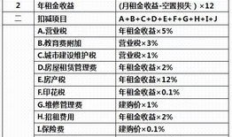 房产未来收益怎么样（房产未来收益怎么样计算）