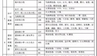 儿童怎么查无房产证（小孩怎么查询无房证明）