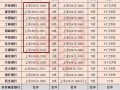房产二押利息怎么算（房子二押利率是怎么算的）