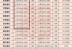房产二押利息怎么算（房子二押利率是怎么算的）