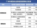 拍卖房产怎么计算首付（拍卖房首付比例）