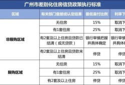 拍卖房产怎么计算首付（拍卖房首付比例）