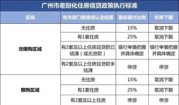 拍卖房产怎么计算首付（拍卖房首付比例）