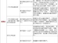 分割房产面积怎么算的（分割房产计算公式）