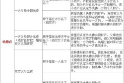 分割房产面积怎么算的（分割房产计算公式）