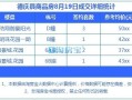 房产交易单子怎么打印（房屋交易明细如何打印）