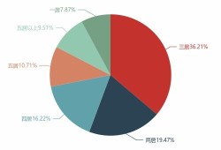 房产官方数据怎么查看的（房产官方数据怎么查看的啊）