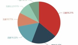 房产官方数据怎么查看的（房产官方数据怎么查看的啊）