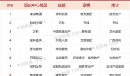 房产销售人员怎么穿（房产销售穿什么）