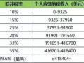 怎么减掉房产税费呢（怎么减免房产税）