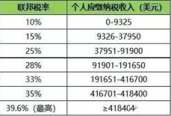 怎么减掉房产税费呢（怎么减免房产税）