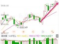 股票房产黄金怎么选（股票 黄金 房产）