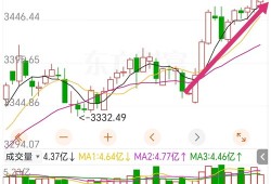 股票房产黄金怎么选（股票 黄金 房产）