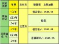 房产增值的部分怎么利用（房产增值怎么做账）