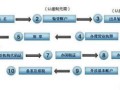 怎么才能注册房产公司（注册房产公司流程及手续）