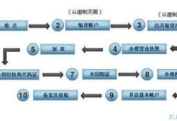 怎么才能注册房产公司（注册房产公司流程及手续）