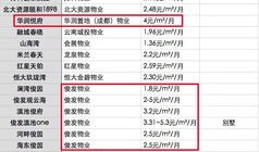 昆明房产物业怎么收费（昆明物业费标准）