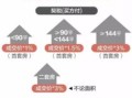 房产买卖怎么过户给父母（房屋买卖给父母流程）