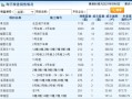 房产成交怎么登记信息表（房产成交怎么登记信息表模板）