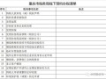 房产变更怎么在网上预约（房产变更需要预约吗）
