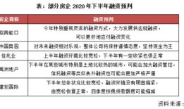 预售房产怎么推销好卖（房产预销售程序）