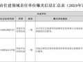 公司房产类型怎么填写的（公司房屋性质）