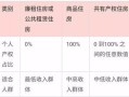 房产产权怎么分类的呢（房产产权分为哪几种类型）