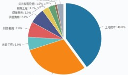 房产土地拍卖价怎么查（土地拍卖成交价哪里查）