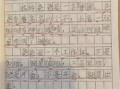 成长日记房产怎么写好（成长日记的写法）