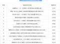 怎么查询备案房产价格信息（怎么查询备案房产价格信息表）