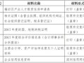 怎么认定租赁房产房屋（如何判断租赁性质）