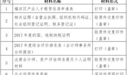 怎么认定租赁房产房屋（如何判断租赁性质）