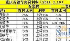 房产购买利率怎么算的（房产购买利率怎么算的啊）