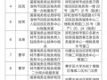 房产分户费用怎么算（房产分户费用怎么算的）