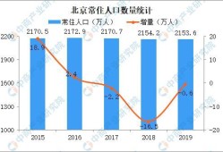 房产人口净流入怎么计算（人口净流出房价）
