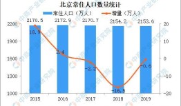 房产人口净流入怎么计算（人口净流出房价）