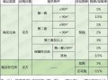 房产契税缴多了怎么退税（房产局契税交多了怎么办）