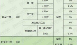 房产契税缴多了怎么退税（房产局契税交多了怎么办）