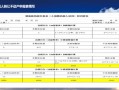 国税怎么登记房产信息（国税怎么登记房产信息查询）